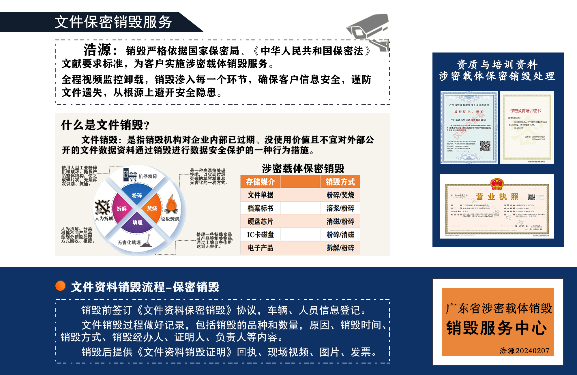 佛山硬盘销毁公司